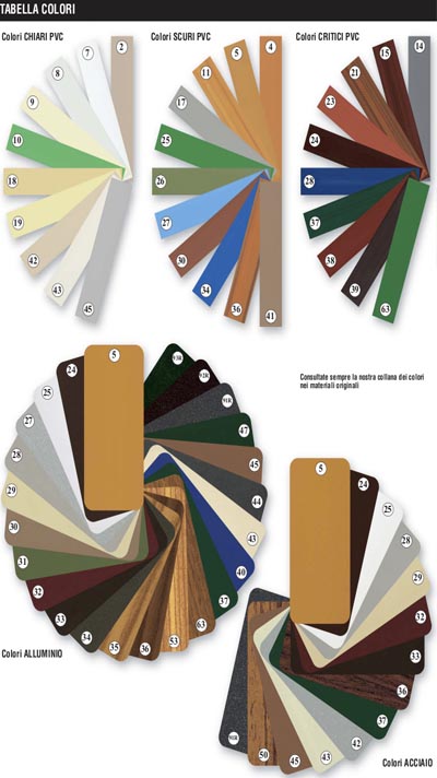 Tapparelle Parma Tapparelle Blindate